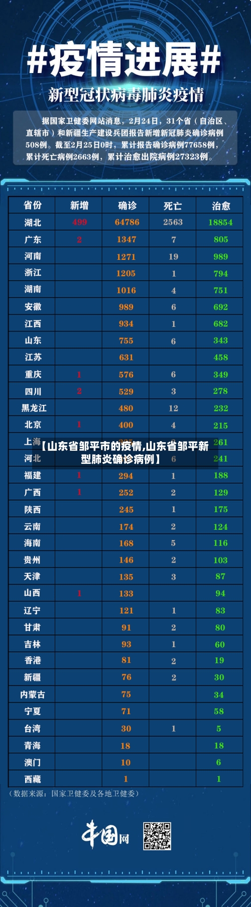 【山东省邹平市的疫情,山东省邹平新型肺炎确诊病例】-第1张图片
