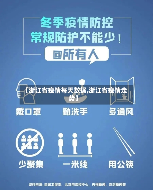 【浙江省疫情每天数据,浙江省疫情走势】-第2张图片