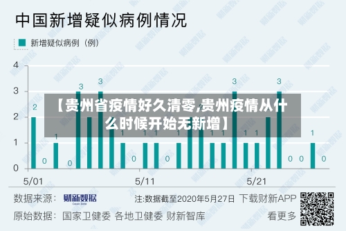 【贵州省疫情好久清零,贵州疫情从什么时候开始无新增】-第1张图片