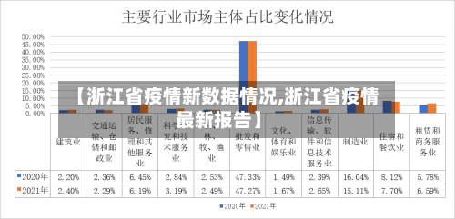 【浙江省疫情新数据情况,浙江省疫情最新报告】-第2张图片