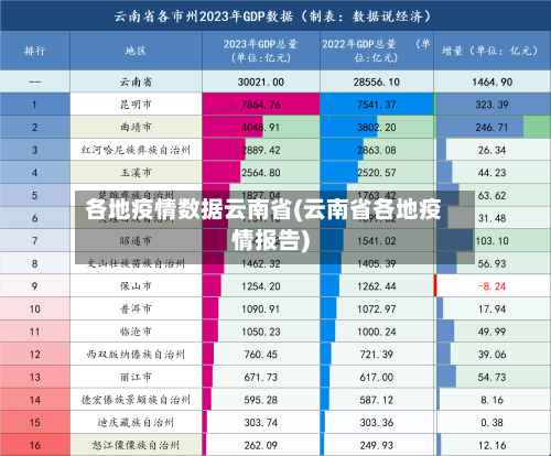 各地疫情数据云南省(云南省各地疫情报告)-第1张图片
