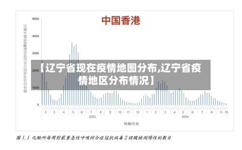 【辽宁省现在疫情地图分布,辽宁省疫情地区分布情况】-第1张图片