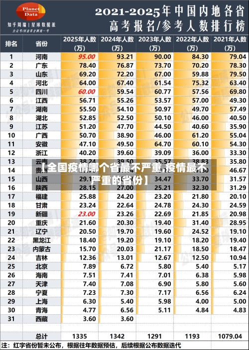 【全国疫情哪个省最不严重,疫情最不严重的省份】-第1张图片