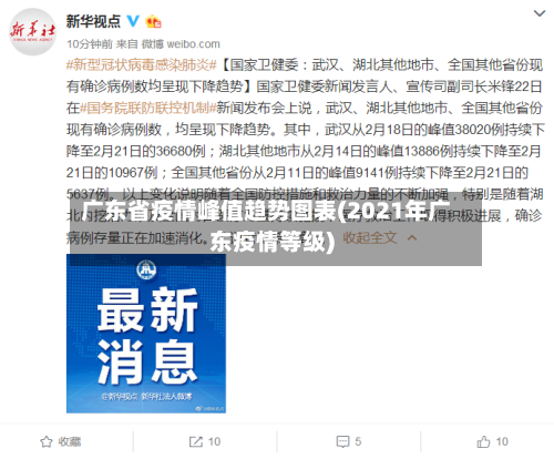 广东省疫情峰值趋势图表(2021年广东疫情等级)-第2张图片