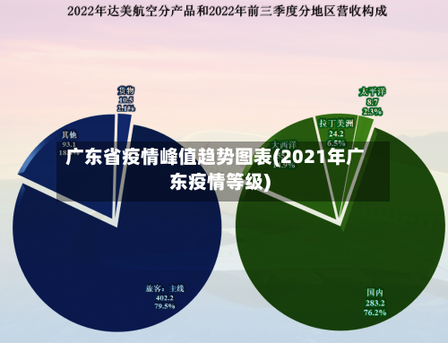 广东省疫情峰值趋势图表(2021年广东疫情等级)-第1张图片
