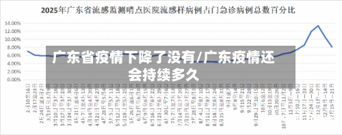 广东省疫情下降了没有/广东疫情还会持续多久-第3张图片