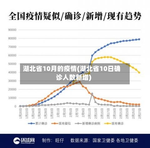 湖北省10月的疫情(湖北省10日确诊人数新增)-第1张图片