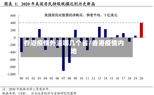 香港疫情外溢哪几个省/香港疫情内地-第1张图片