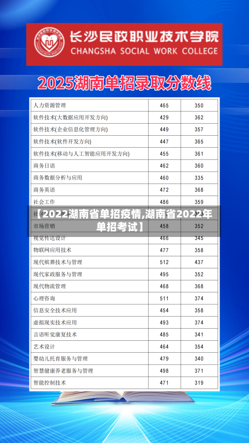 【2022湖南省单招疫情,湖南省2022年单招考试】-第3张图片