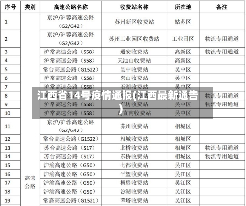 江西省14号疫情通报(江西最新通告)-第3张图片