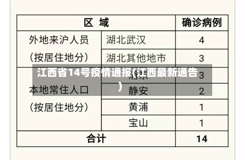 江西省14号疫情通报(江西最新通告)-第2张图片