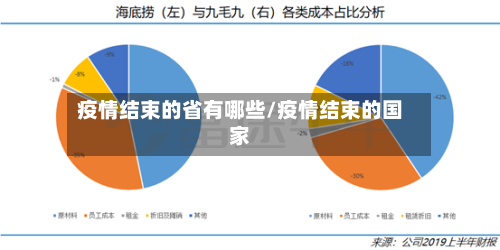 疫情结束的省有哪些/疫情结束的国家-第1张图片