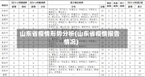 山东省疫情形势分析(山东省疫情报告情况)-第2张图片
