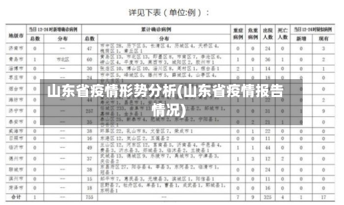 山东省疫情形势分析(山东省疫情报告情况)-第1张图片