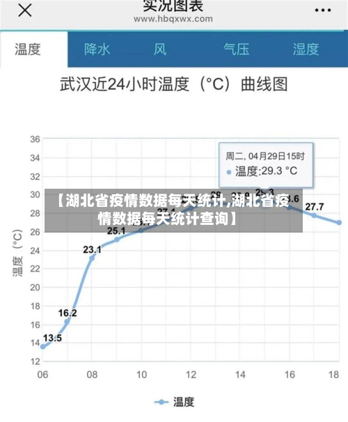 【湖北省疫情数据每天统计,湖北省疫情数据每天统计查询】-第2张图片