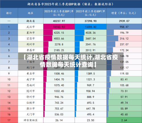 【湖北省疫情数据每天统计,湖北省疫情数据每天统计查询】-第1张图片