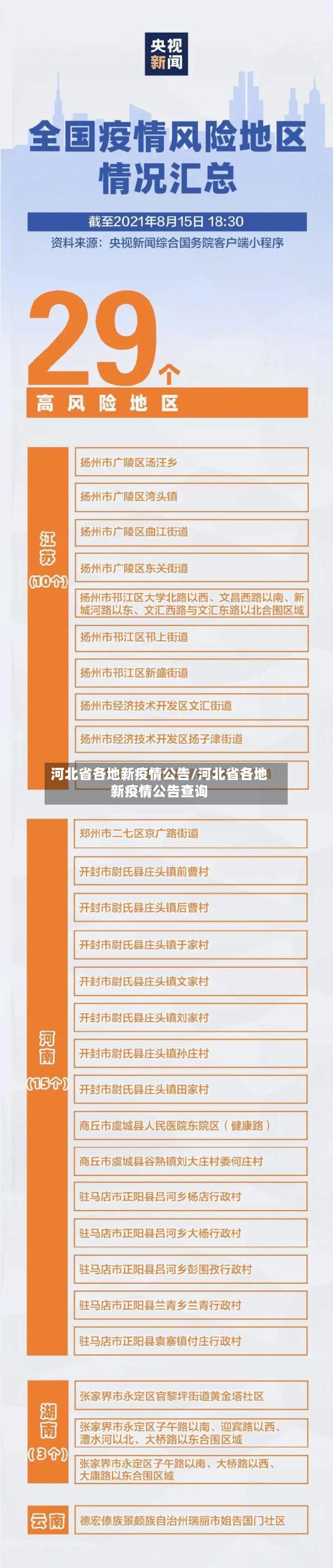 河北省各地新疫情公告/河北省各地新疫情公告查询-第1张图片