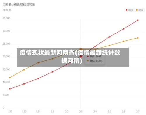 疫情现状最新河南省(疫情最新统计数据河南)-第2张图片