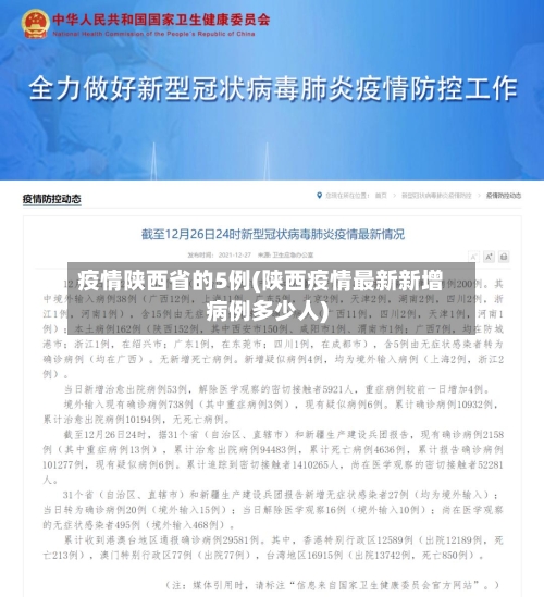 疫情陕西省的5例(陕西疫情最新新增病例多少人)-第1张图片