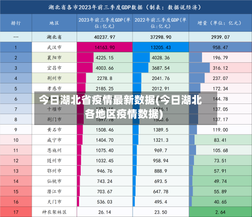 今日湖北省疫情最新数据(今日湖北各地区疫情数据)-第1张图片
