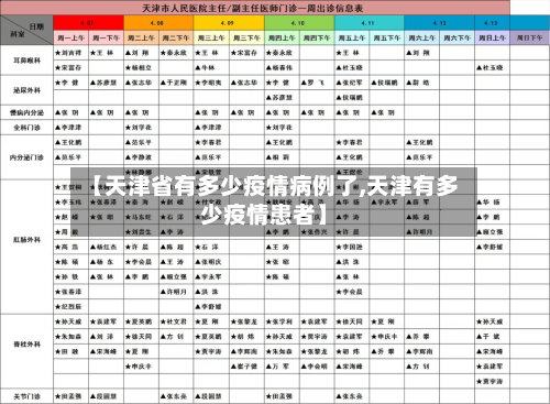 【天津省有多少疫情病例了,天津有多少疫情患者】-第1张图片