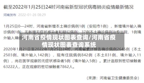 河南省疫情现状图表查询/河南省疫情现状图表查询系统-第3张图片
