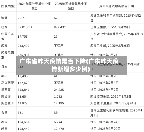 广东省昨天疫情是否下降(广东昨天疫情新增多少例)-第1张图片