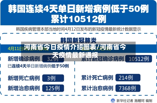 河南省今日疫情介绍图表/河南省今天疫情最新通报-第1张图片