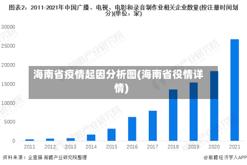 海南省疫情起因分析图(海南省役情详情)-第1张图片