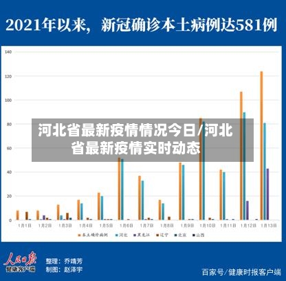 河北省最新疫情情况今日/河北省最新疫情实时动态-第2张图片
