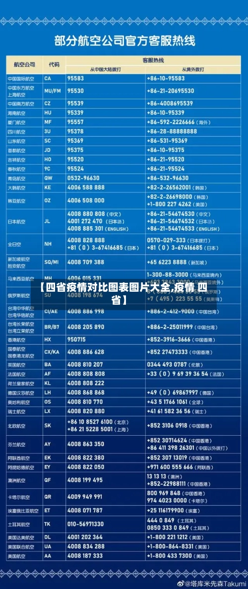 【四省疫情对比图表图片大全,疫情 四省】-第1张图片