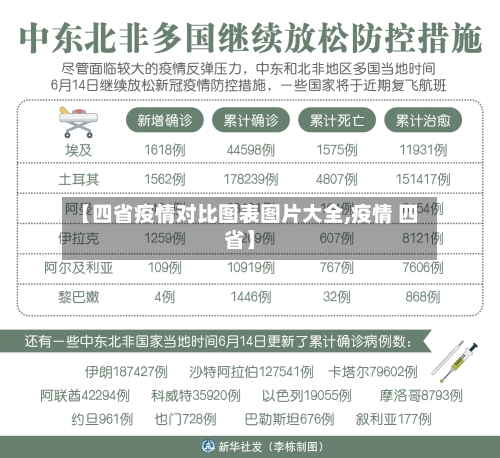 【四省疫情对比图表图片大全,疫情 四省】-第3张图片