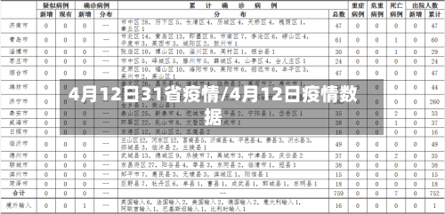 4月12日31省疫情/4月12日疫情数据-第1张图片