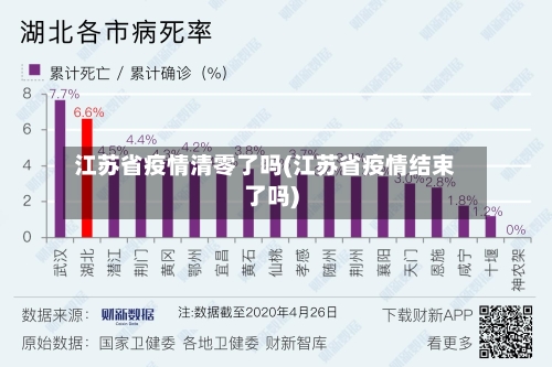江苏省疫情清零了吗(江苏省疫情结束了吗)-第2张图片