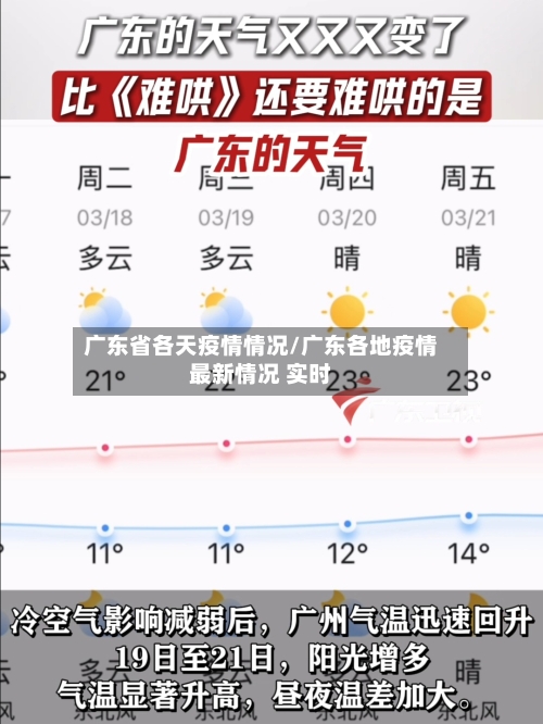 广东省各天疫情情况/广东各地疫情最新情况 实时-第1张图片