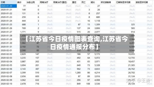 【江苏省今日疫情图表查询,江苏省今日疫情通报分布】-第3张图片