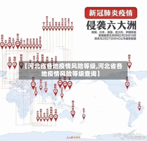 【河北省各地疫情风险等级,河北省各地疫情风险等级查询】-第2张图片