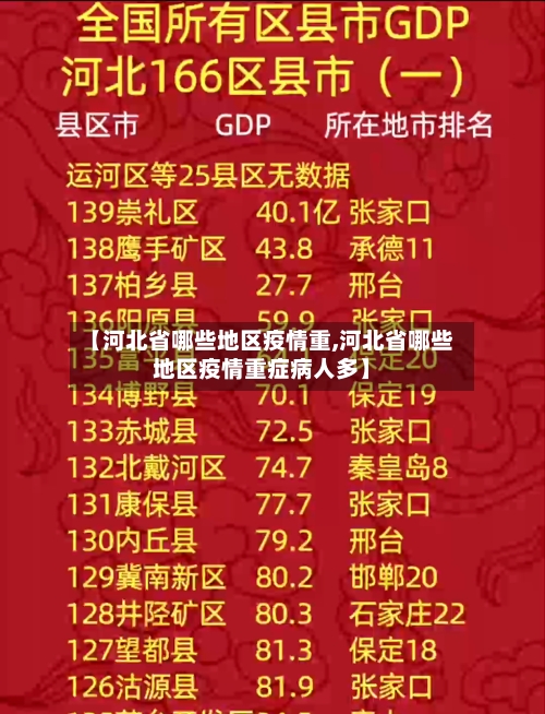 【河北省哪些地区疫情重,河北省哪些地区疫情重症病人多】-第2张图片
