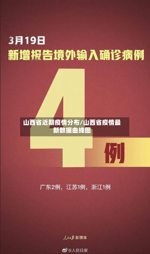 山西省近期疫情分布/山西省疫情最新数据曲线图-第2张图片
