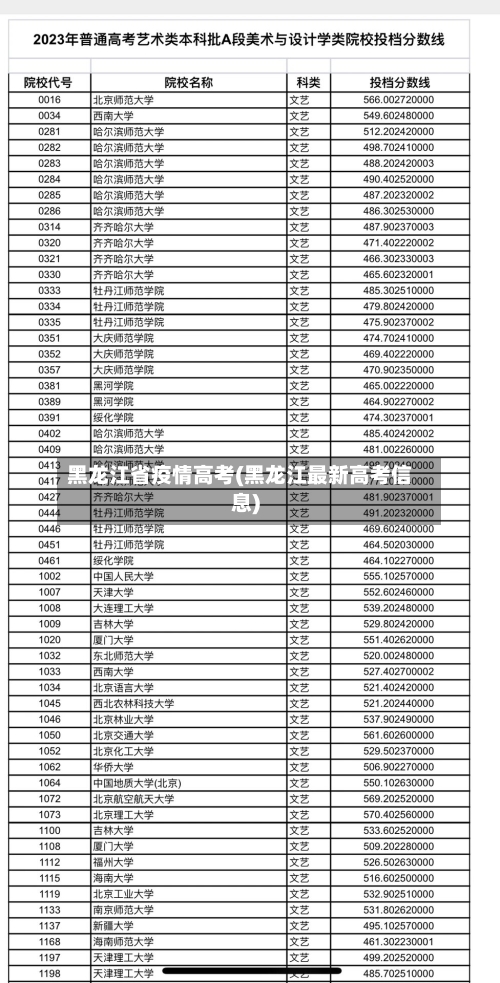 黑龙江省疫情高考(黑龙江最新高考信息)-第1张图片
