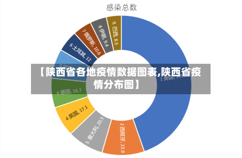 【陕西省各地疫情数据图表,陕西省疫情分布图】-第1张图片