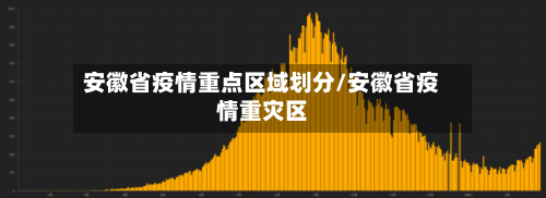 安徽省疫情重点区域划分/安徽省疫情重灾区-第1张图片