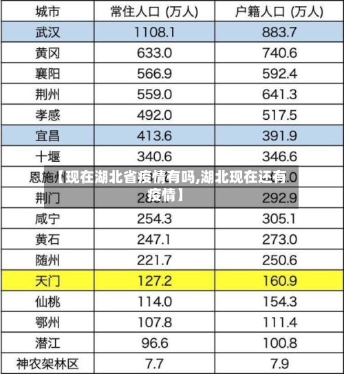 【现在湖北省疫情有吗,湖北现在还有疫情】-第1张图片