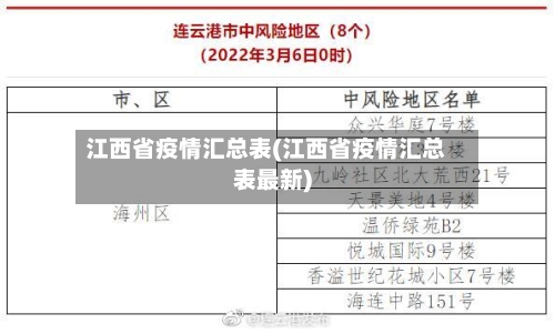 江西省疫情汇总表(江西省疫情汇总表最新)-第2张图片
