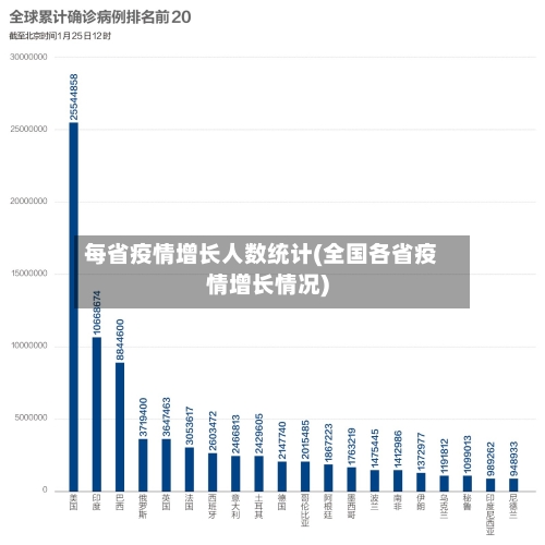 每省疫情增长人数统计(全国各省疫情增长情况)-第3张图片