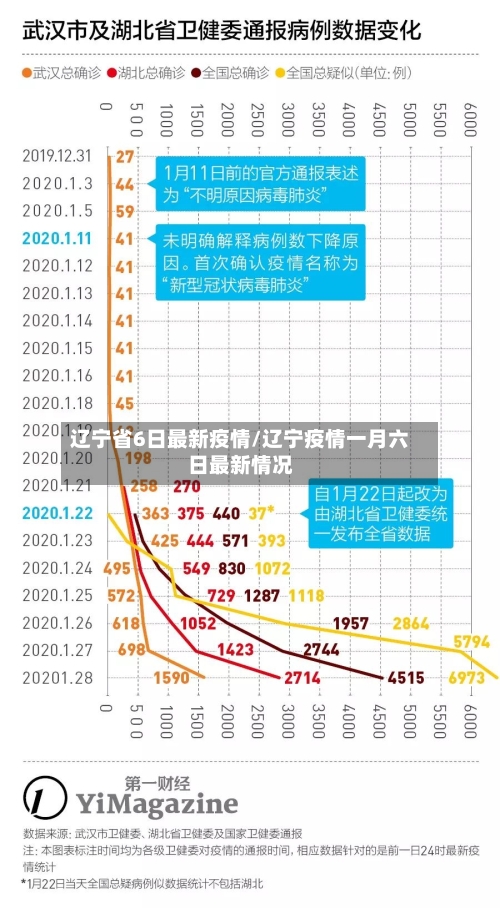 辽宁省6日最新疫情/辽宁疫情一月六日最新情况-第2张图片