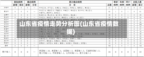 山东省疫情走势分析图(山东省疫情数据)-第1张图片