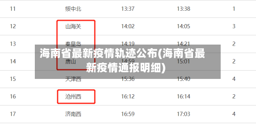 海南省最新疫情轨迹公布(海南省最新疫情通报明细)-第1张图片