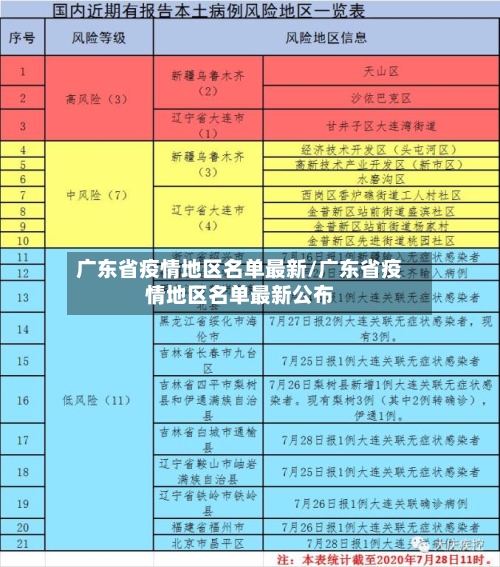 广东省疫情地区名单最新/广东省疫情地区名单最新公布-第1张图片
