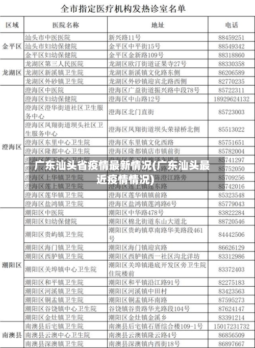 广东汕头省疫情最新情况(广东汕头最近疫情情况)-第1张图片